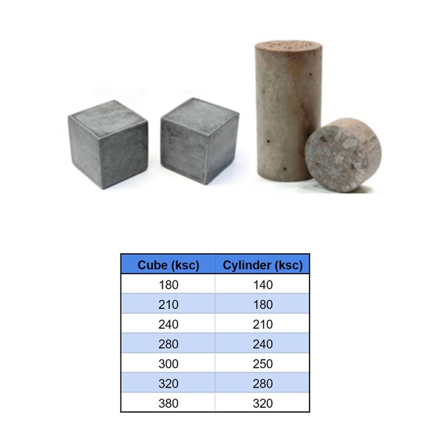 เทคนิคคอนกรีต Concrete Techniques