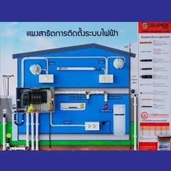 รายวิชาการติดตั้งไฟฟ้าในอาคาร