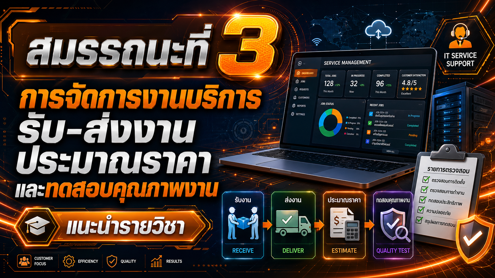 21901-2020 สมรรถนะที่ 3 การจัดการงานบริการ รับ-ส่งงาน ประมาณราคา และทดสอบคุณภาพงาน